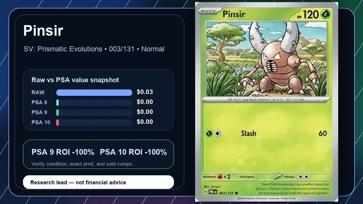 Price chart for Pinsir showing raw, all-in, PSA 6, PSA 7, PSA 8, PSA 9, and PSA 10 values