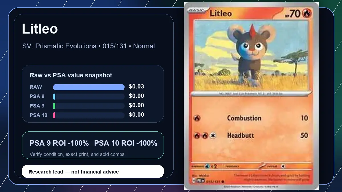 Price chart for Litleo showing raw, all-in, PSA 6, PSA 7, PSA 8, PSA 9, and PSA 10 values