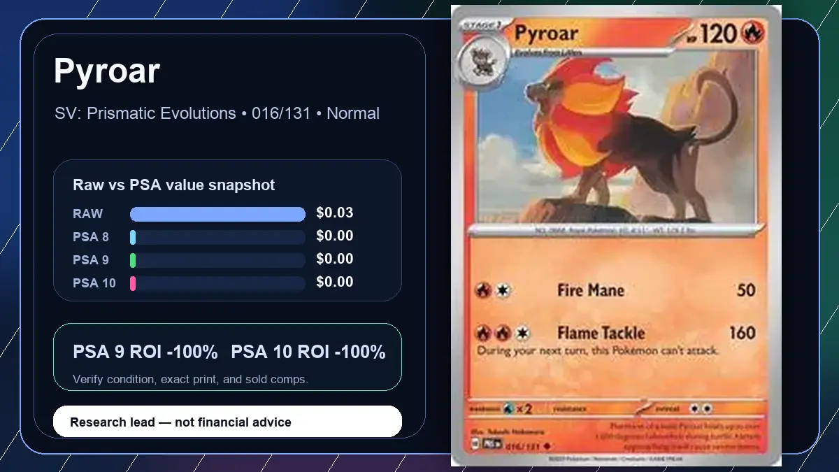 Price chart for Pyroar showing raw, all-in, PSA 6, PSA 7, PSA 8, PSA 9, and PSA 10 values