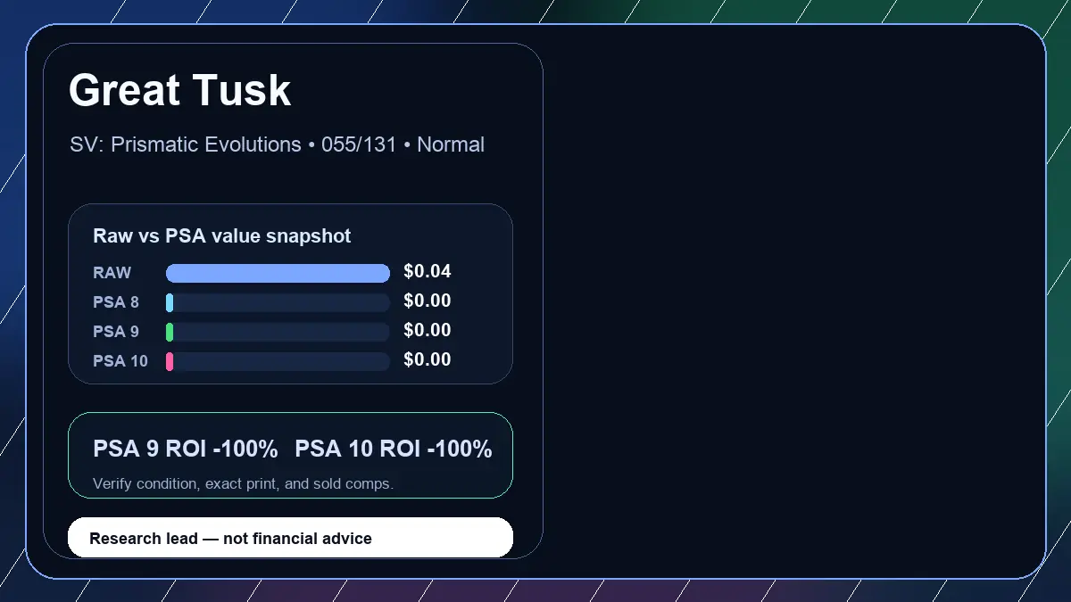Price chart for Great Tusk showing raw, all-in, PSA 6, PSA 7, PSA 8, PSA 9, and PSA 10 values