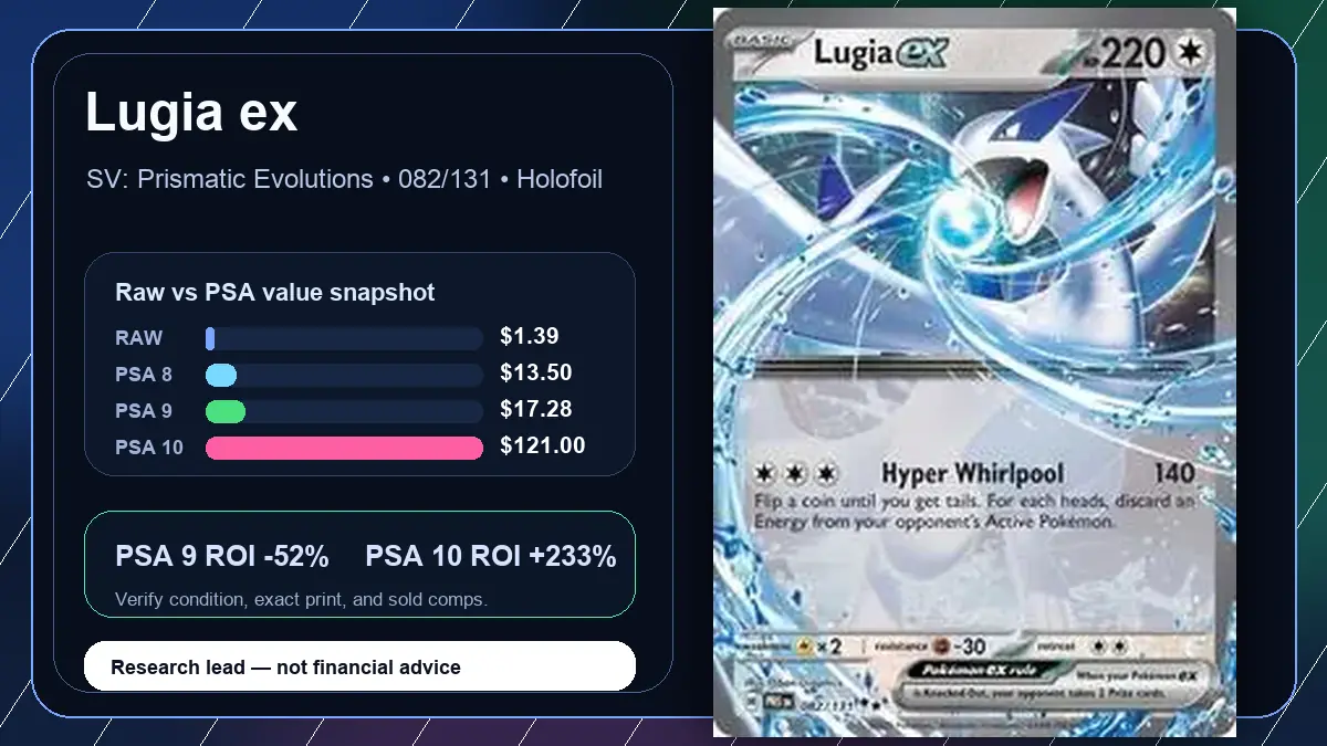 Price chart for Lugia ex showing raw, all-in, PSA 6, PSA 7, PSA 8, PSA 9, and PSA 10 values