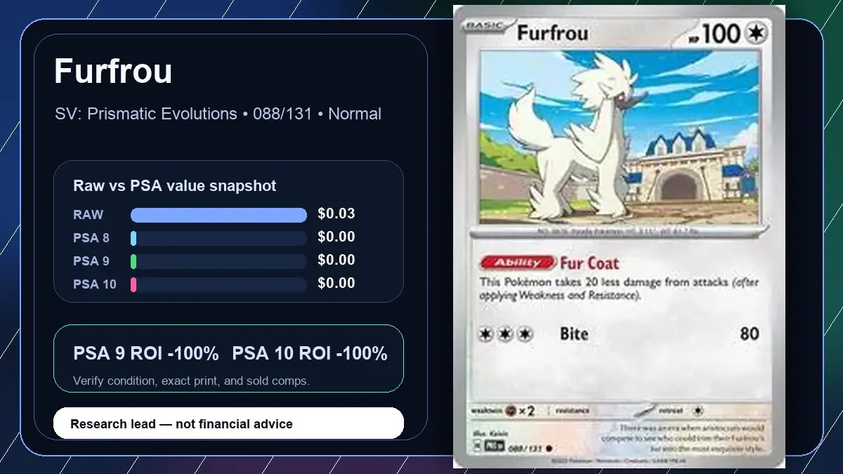 Price chart for Furfrou showing raw, all-in, PSA 6, PSA 7, PSA 8, PSA 9, and PSA 10 values