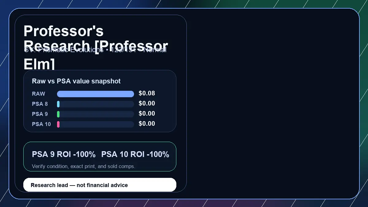 Price chart for Professor's Research [Professor Elm] showing raw, all-in, PSA 6, PSA 7, PSA 8, PSA 9, and PSA 10 values