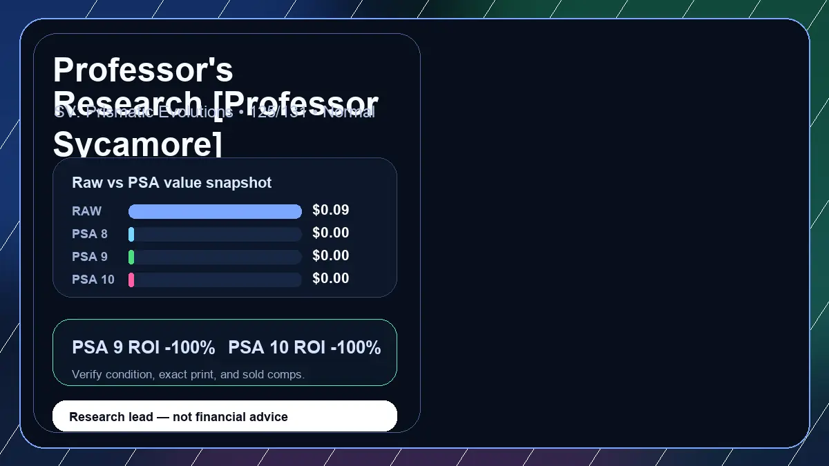 Price chart for Professor's Research [Professor Sycamore] showing raw, all-in, PSA 6, PSA 7, PSA 8, PSA 9, and PSA 10 values