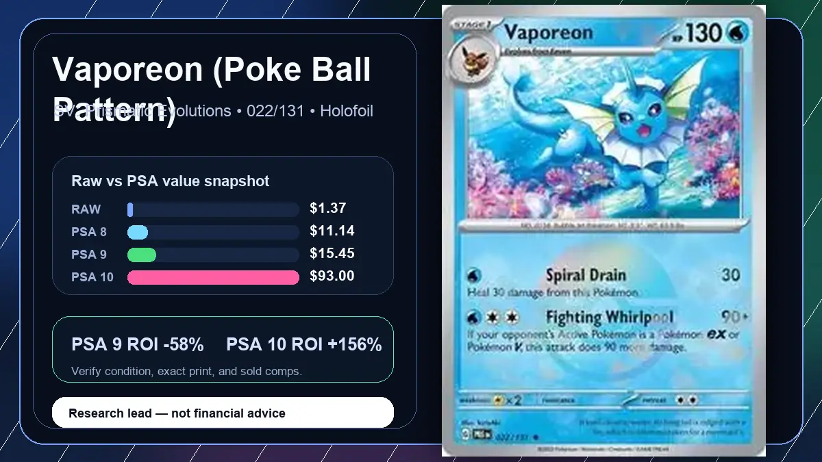 Price chart for Vaporeon (Poke Ball Pattern) showing raw, all-in, PSA 6, PSA 7, PSA 8, PSA 9, and PSA 10 values