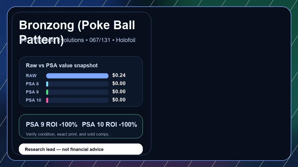 Price chart for Bronzong (Poke Ball Pattern) showing raw, all-in, PSA 6, PSA 7, PSA 8, PSA 9, and PSA 10 values