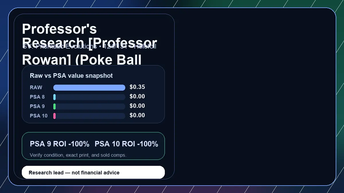 Price chart for Professor's Research [Professor Rowan] (Poke Ball Pattern) showing raw, all-in, PSA 6, PSA 7, PSA 8, PSA 9, and PSA 10 values