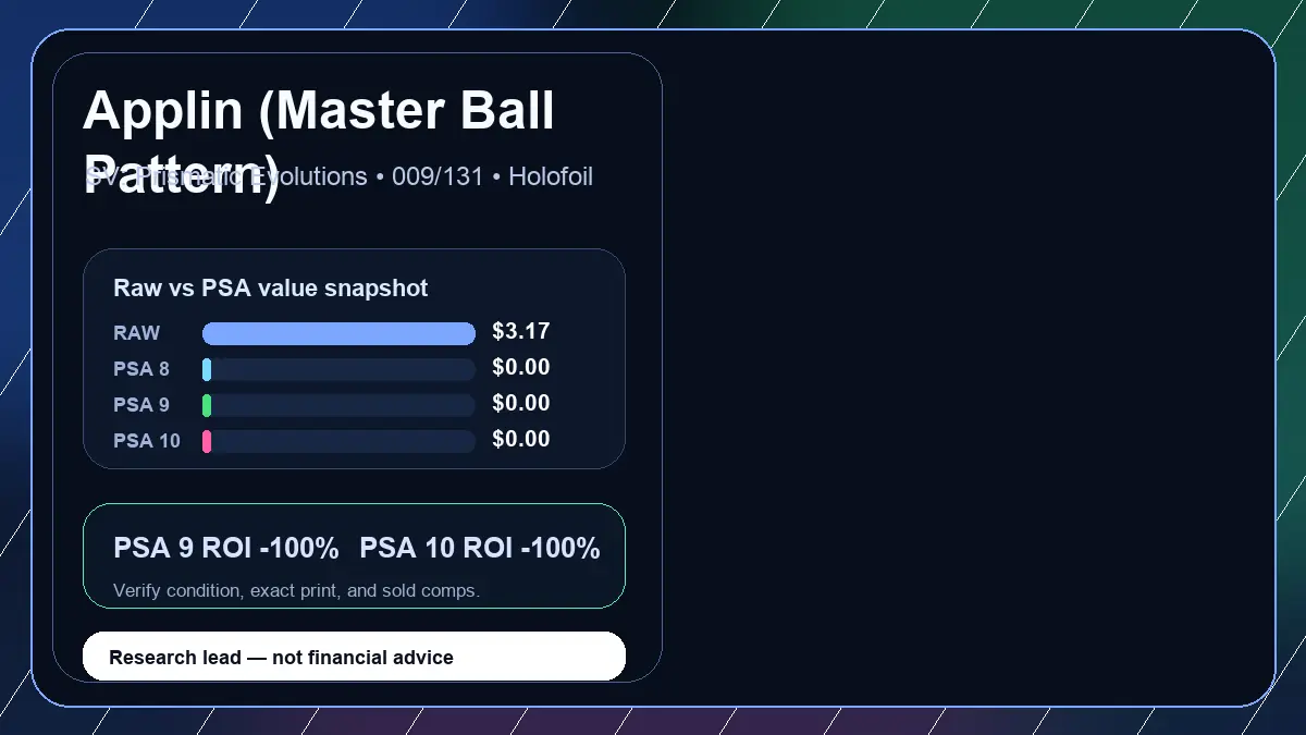 Price chart for Applin (Master Ball Pattern) showing raw, all-in, PSA 6, PSA 7, PSA 8, PSA 9, and PSA 10 values
