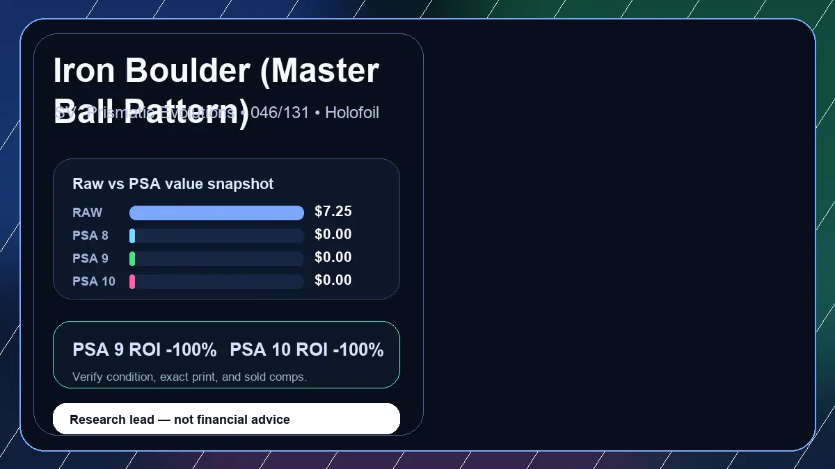 Price chart for Iron Boulder (Master Ball Pattern) showing raw, all-in, PSA 6, PSA 7, PSA 8, PSA 9, and PSA 10 values