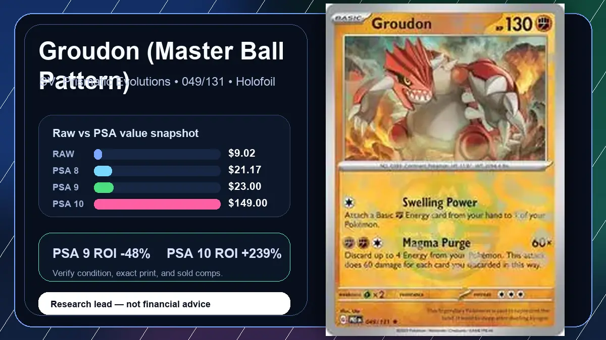 Price chart for Groudon (Master Ball Pattern) showing raw, all-in, PSA 6, PSA 7, PSA 8, PSA 9, and PSA 10 values