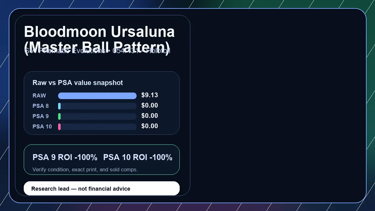 Price chart for Bloodmoon Ursaluna (Master Ball Pattern) showing raw, all-in, PSA 6, PSA 7, PSA 8, PSA 9, and PSA 10 values