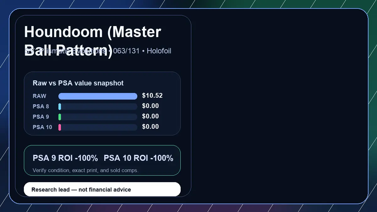 Price chart for Houndoom (Master Ball Pattern) showing raw, all-in, PSA 6, PSA 7, PSA 8, PSA 9, and PSA 10 values