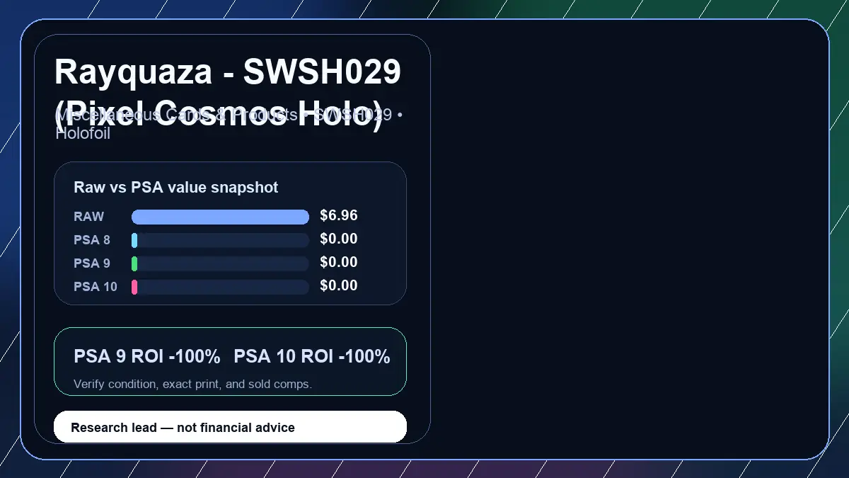 Price chart for Rayquaza - SWSH029 (Pixel Cosmos Holo) showing raw, all-in, PSA 6, PSA 7, PSA 8, PSA 9, and PSA 10 values