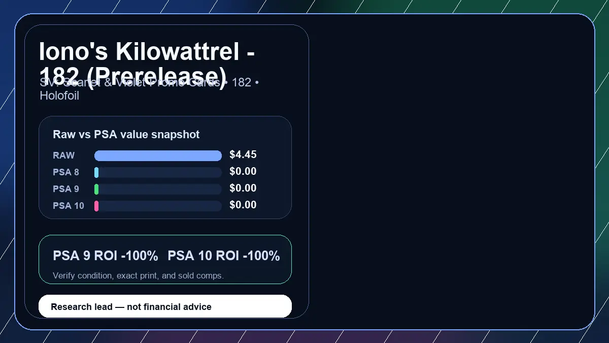 Price chart for Iono's Kilowattrel - 182 (Prerelease) showing raw, all-in, PSA 6, PSA 7, PSA 8, PSA 9, and PSA 10 values