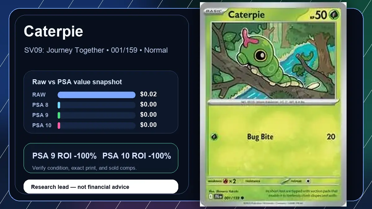 Price chart for Caterpie showing raw, all-in, PSA 6, PSA 7, PSA 8, PSA 9, and PSA 10 values