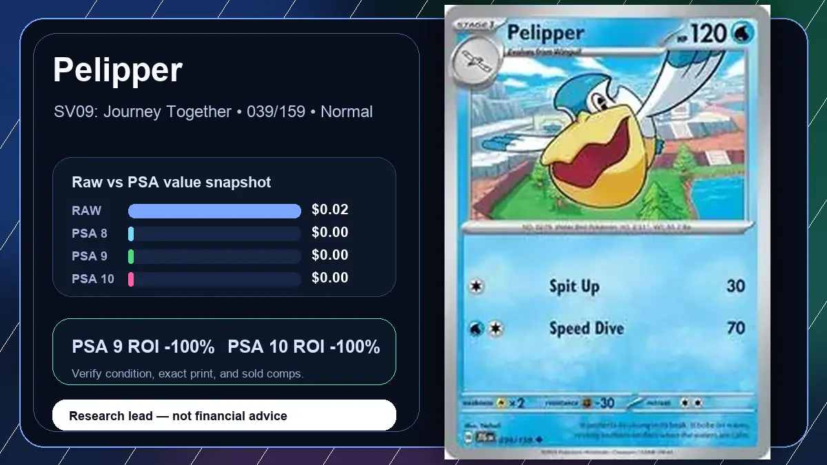 Price chart for Pelipper showing raw, all-in, PSA 6, PSA 7, PSA 8, PSA 9, and PSA 10 values