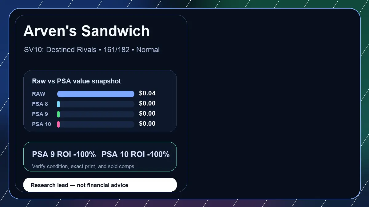 Price chart for Arven's Sandwich showing raw, all-in, PSA 6, PSA 7, PSA 8, PSA 9, and PSA 10 values