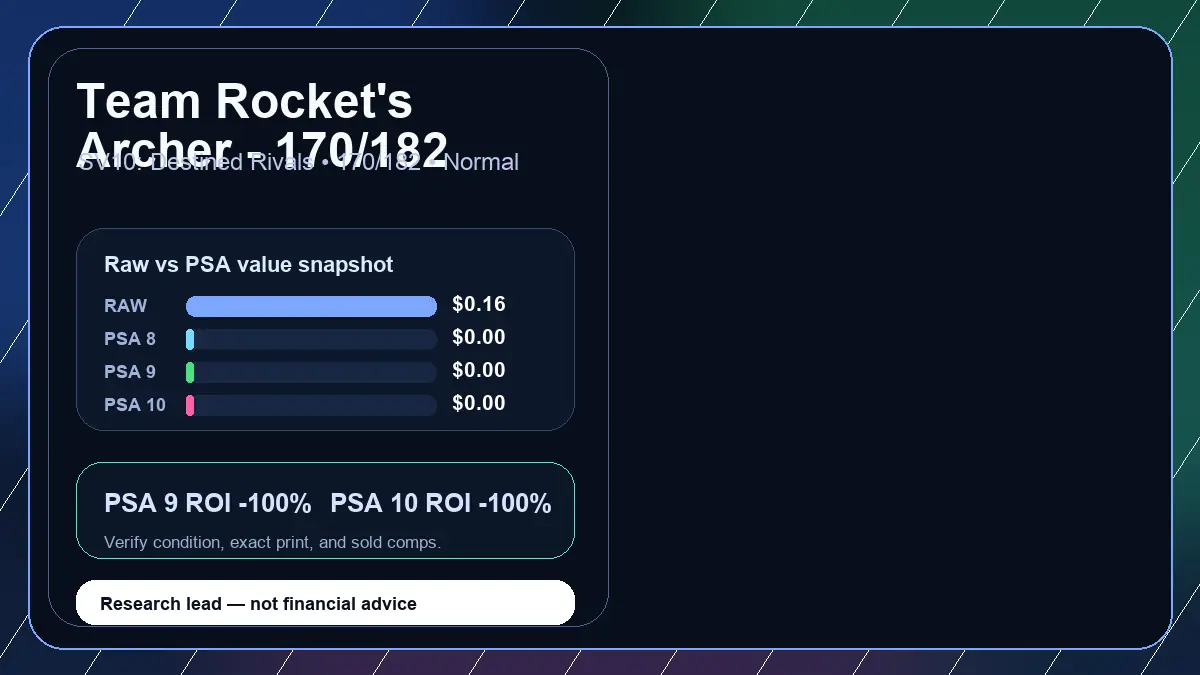 Price chart for Team Rocket's Archer - 170/182 showing raw, all-in, PSA 6, PSA 7, PSA 8, PSA 9, and PSA 10 values