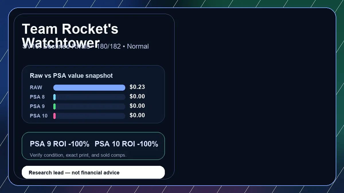 Price chart for Team Rocket's Watchtower showing raw, all-in, PSA 6, PSA 7, PSA 8, PSA 9, and PSA 10 values