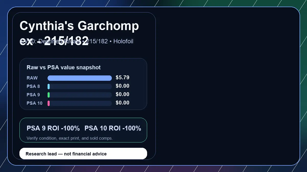 Price chart for Cynthia's Garchomp ex - 215/182 showing raw, all-in, PSA 6, PSA 7, PSA 8, PSA 9, and PSA 10 values