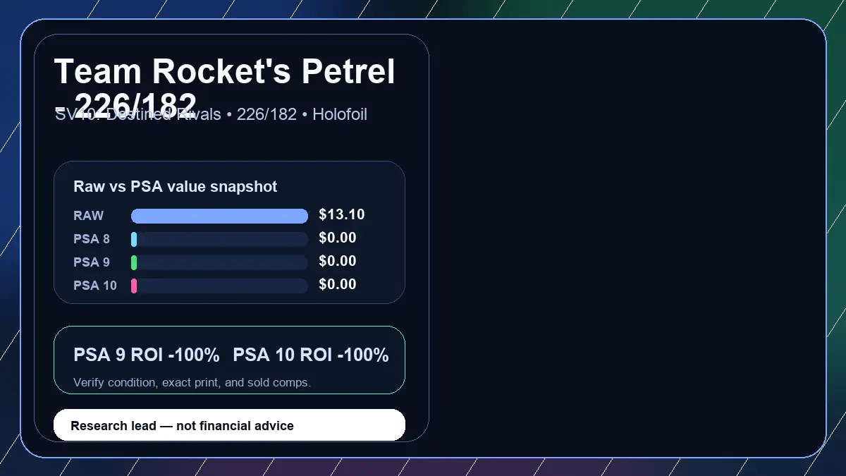 Price chart for Team Rocket's Petrel - 226/182 showing raw, all-in, PSA 6, PSA 7, PSA 8, PSA 9, and PSA 10 values