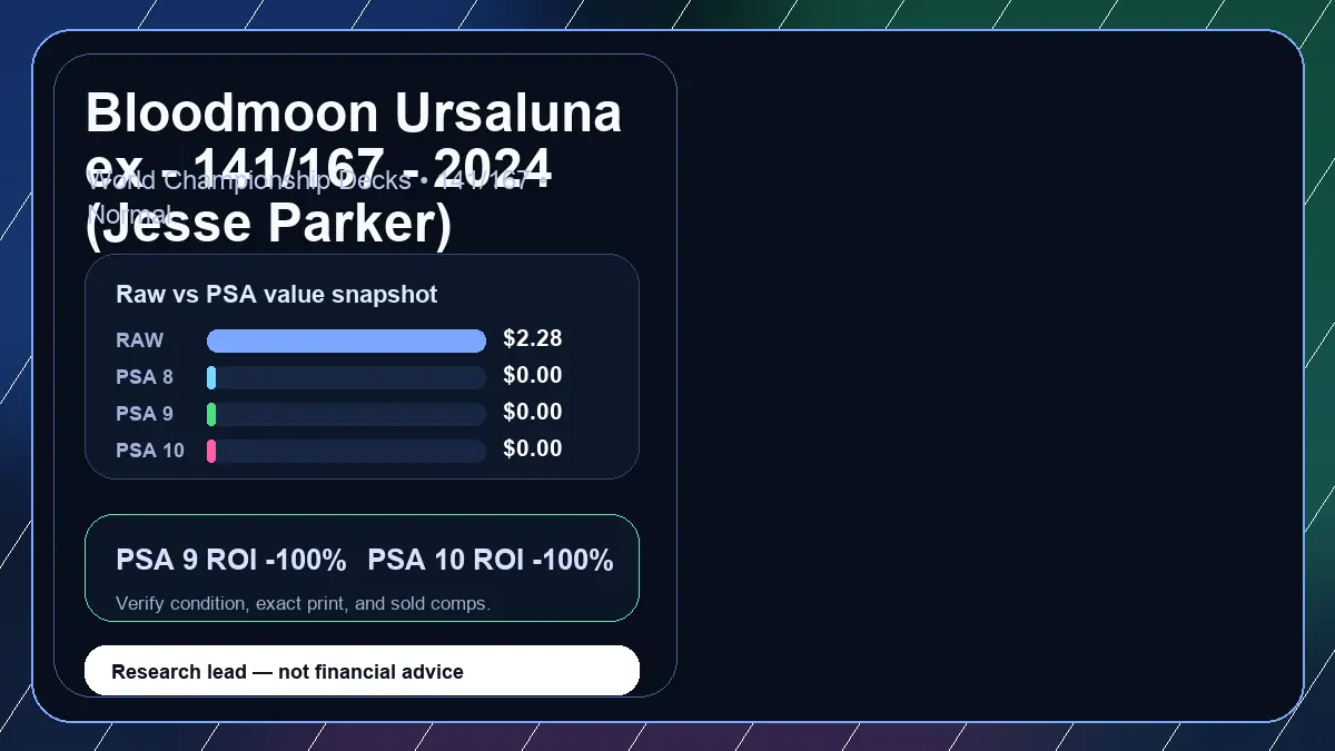 Price chart for Bloodmoon Ursaluna ex - 141/167 - 2024 (Jesse Parker) showing raw, all-in, PSA 6, PSA 7, PSA 8, PSA 9, and PSA 10 values
