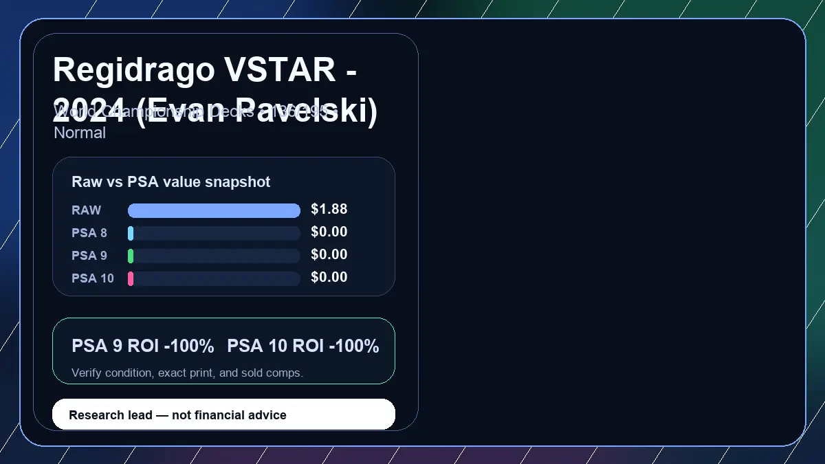 Price chart for Regidrago VSTAR - 2024 (Evan Pavelski) showing raw, all-in, PSA 6, PSA 7, PSA 8, PSA 9, and PSA 10 values