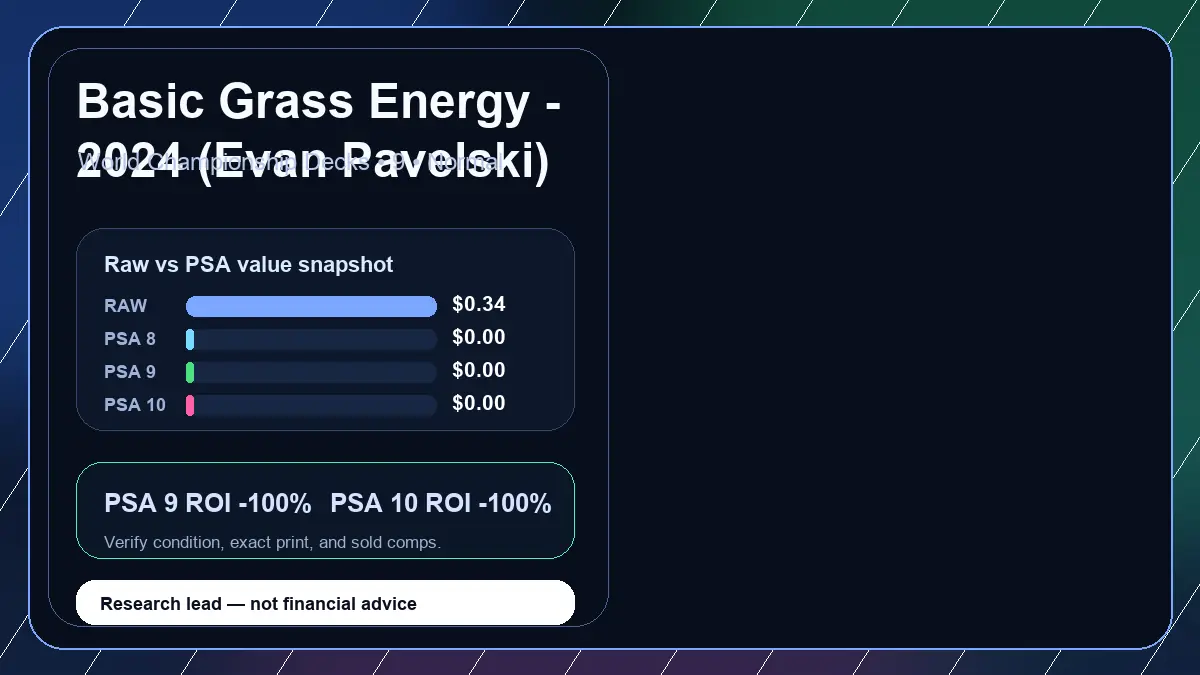 Price chart for Basic Grass Energy - 2024 (Evan Pavelski) showing raw, all-in, PSA 6, PSA 7, PSA 8, PSA 9, and PSA 10 values
