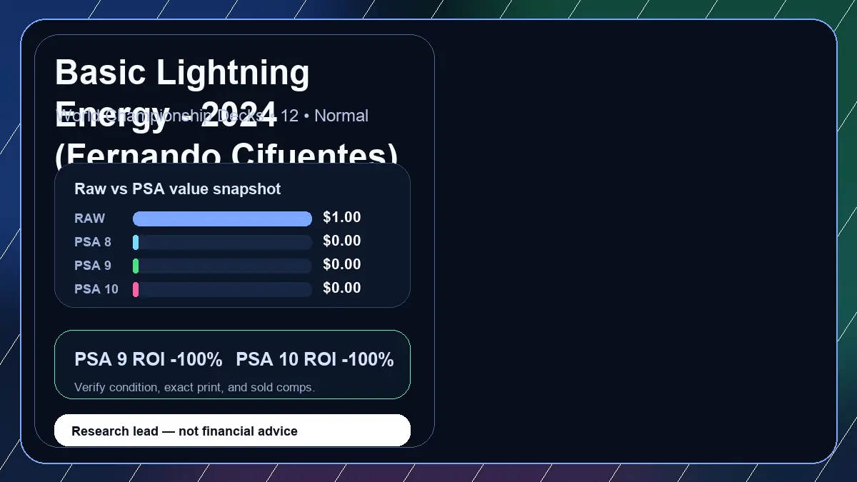 Price chart for Basic Lightning Energy - 2024 (Fernando Cifuentes) showing raw, all-in, PSA 6, PSA 7, PSA 8, PSA 9, and PSA 10 values