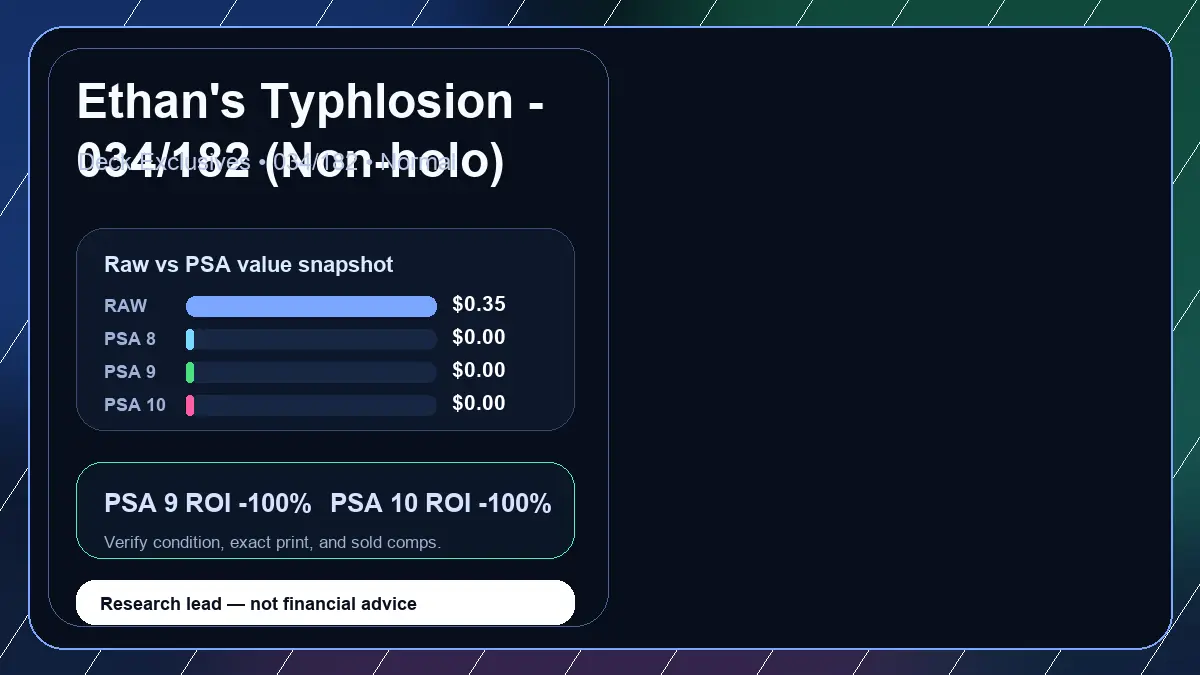 Price chart for Ethan's Typhlosion - 034/182 (Non-holo) showing raw, all-in, PSA 6, PSA 7, PSA 8, PSA 9, and PSA 10 values