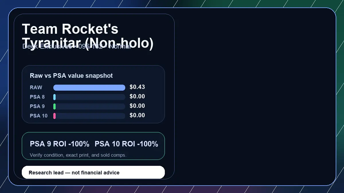Price chart for Team Rocket's Tyranitar (Non-holo) showing raw, all-in, PSA 6, PSA 7, PSA 8, PSA 9, and PSA 10 values