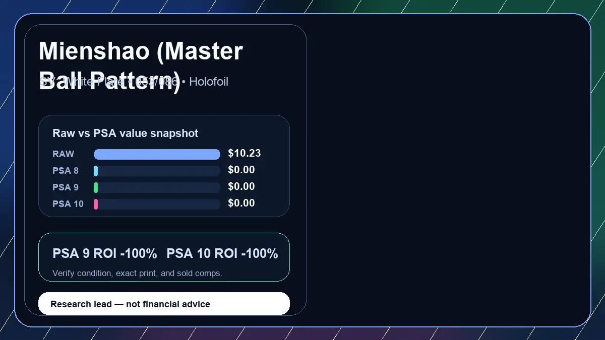 Price chart for Mienshao (Master Ball Pattern) showing raw, all-in, PSA 6, PSA 7, PSA 8, PSA 9, and PSA 10 values