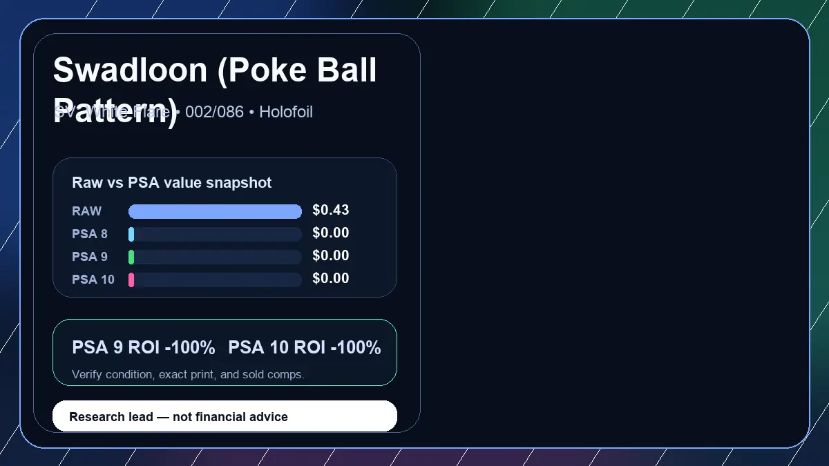 Price chart for Swadloon (Poke Ball Pattern) showing raw, all-in, PSA 6, PSA 7, PSA 8, PSA 9, and PSA 10 values