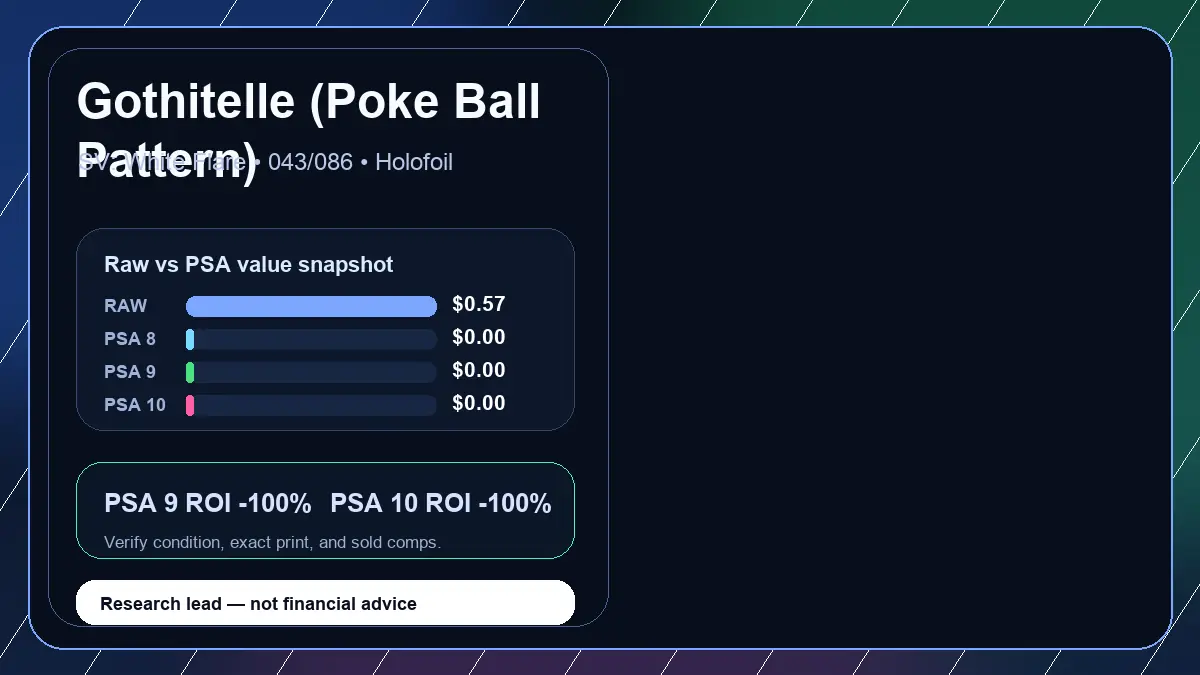 Price chart for Gothitelle (Poke Ball Pattern) showing raw, all-in, PSA 6, PSA 7, PSA 8, PSA 9, and PSA 10 values