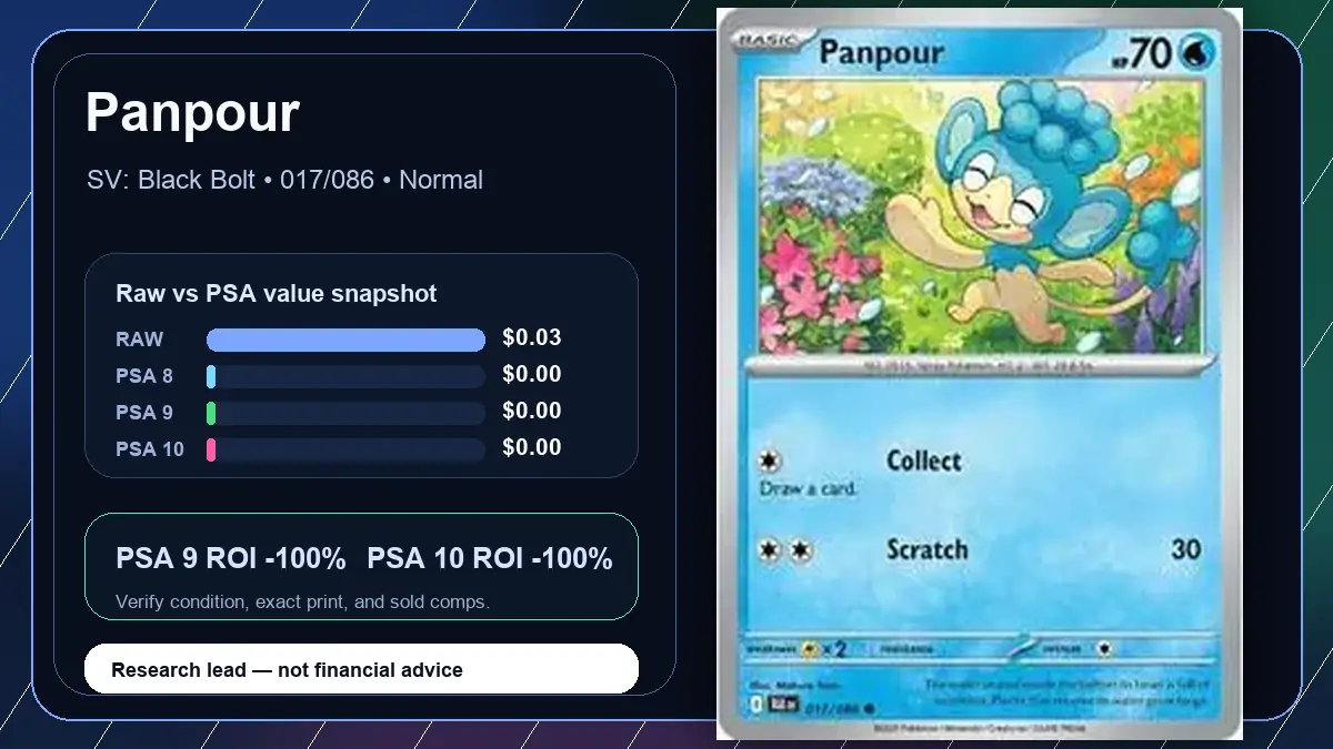 Price chart for Panpour showing raw, all-in, PSA 6, PSA 7, PSA 8, PSA 9, and PSA 10 values