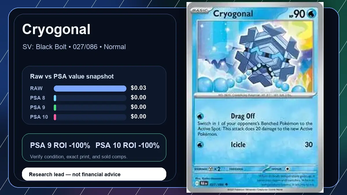 Price chart for Cryogonal showing raw, all-in, PSA 6, PSA 7, PSA 8, PSA 9, and PSA 10 values