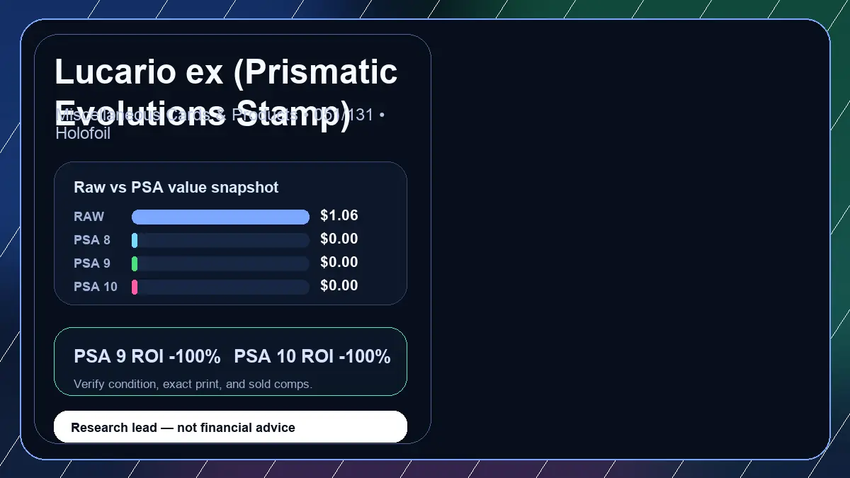 Price chart for Lucario ex (Prismatic Evolutions Stamp) showing raw, all-in, PSA 6, PSA 7, PSA 8, PSA 9, and PSA 10 values