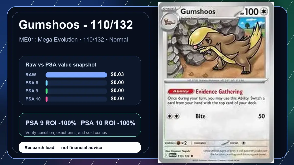 Price chart for Gumshoos - 110/132 showing raw, all-in, PSA 6, PSA 7, PSA 8, PSA 9, and PSA 10 values