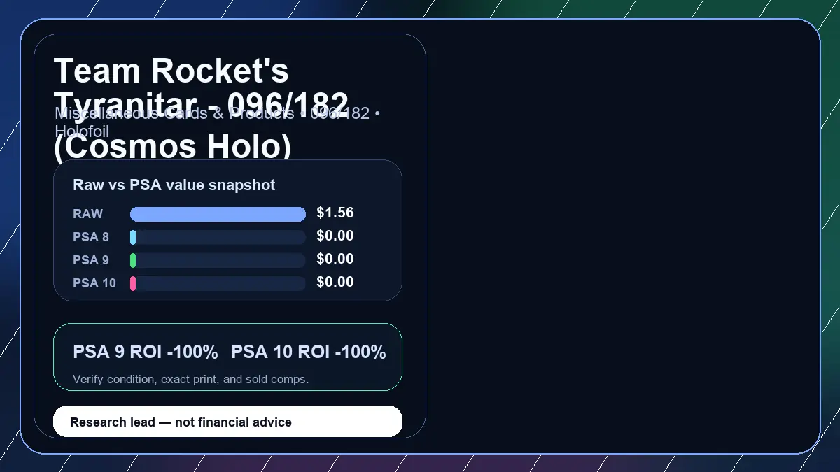 Price chart for Team Rocket's Tyranitar - 096/182 (Cosmos Holo) showing raw, all-in, PSA 6, PSA 7, PSA 8, PSA 9, and PSA 10 values