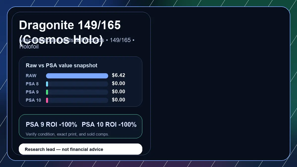 Price chart for Dragonite 149/165 (Cosmos Holo) showing raw, all-in, PSA 6, PSA 7, PSA 8, PSA 9, and PSA 10 values