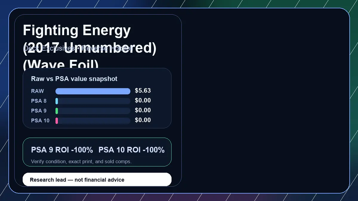 Price chart for Fighting Energy (2017 Unnumbered) (Wave Foil) showing raw, all-in, PSA 6, PSA 7, PSA 8, PSA 9, and PSA 10 values