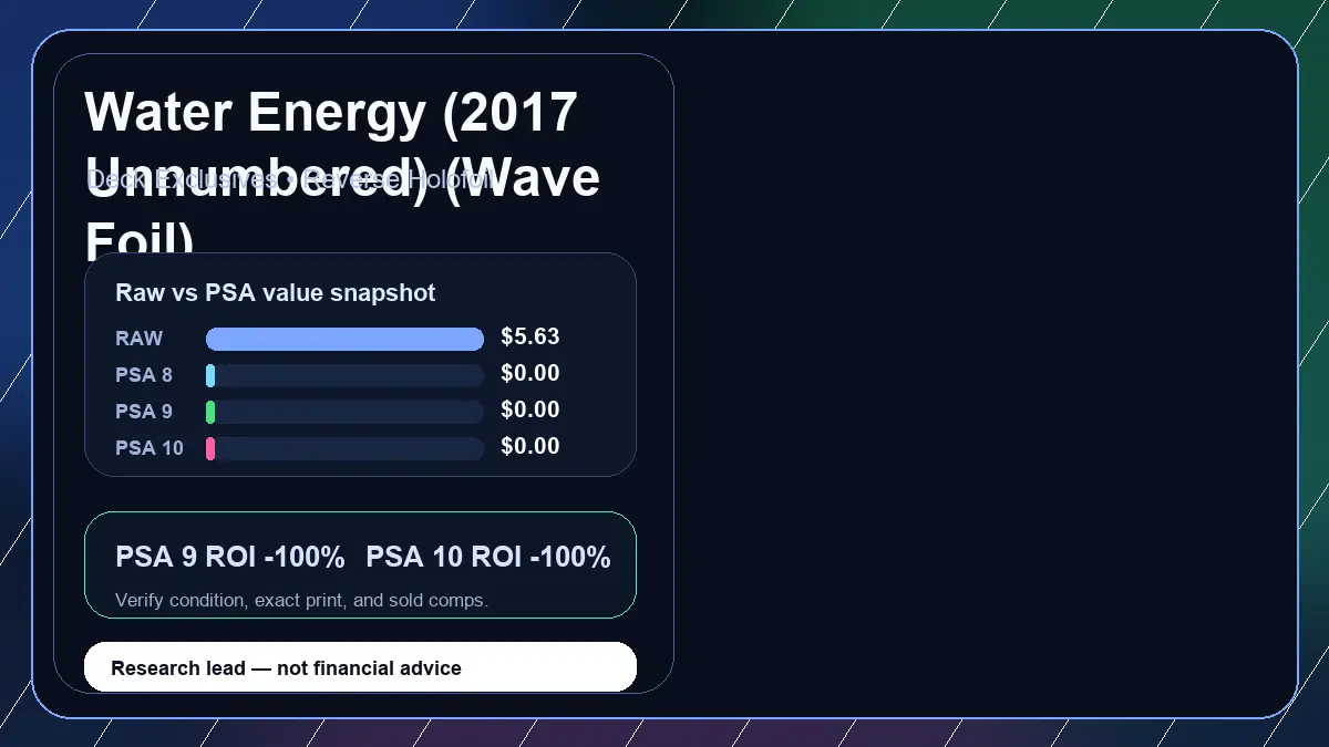 Price chart for Water Energy (2017 Unnumbered) (Wave Foil) showing raw, all-in, PSA 6, PSA 7, PSA 8, PSA 9, and PSA 10 values