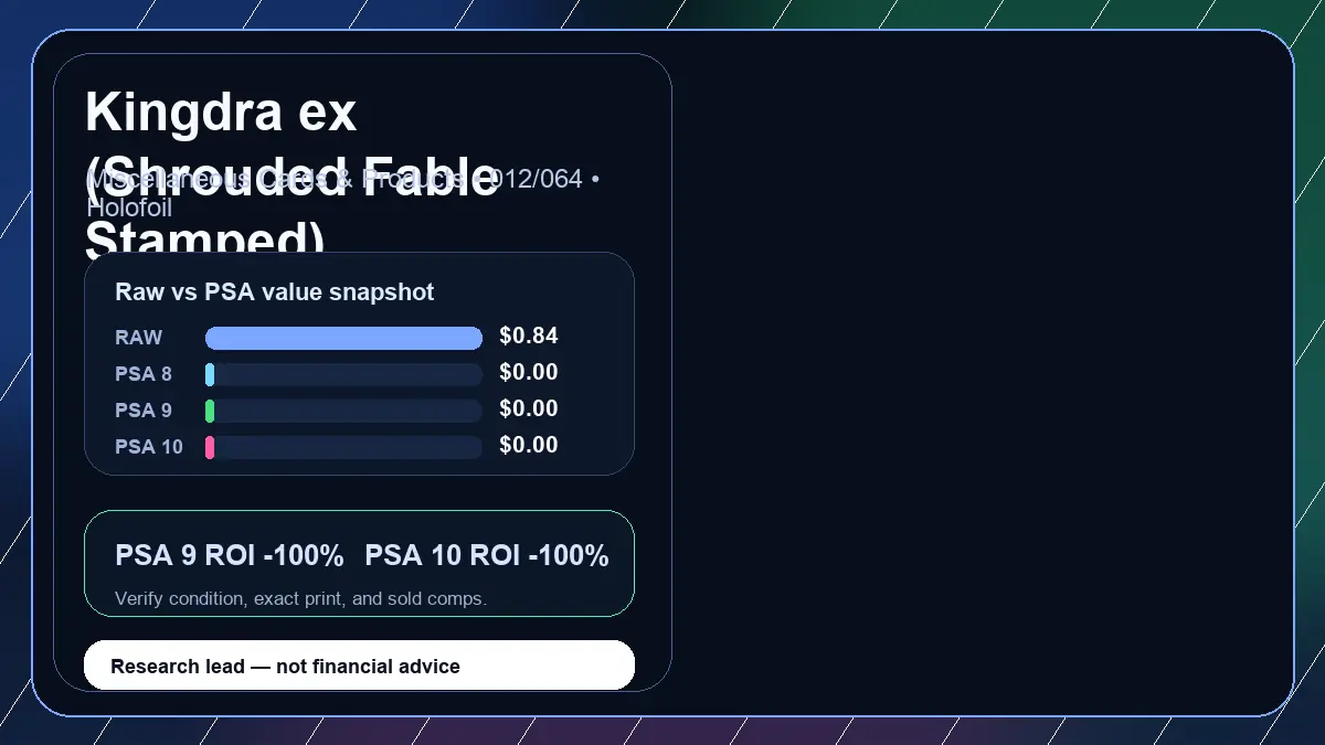 Price chart for Kingdra ex (Shrouded Fable Stamped) showing raw, all-in, PSA 6, PSA 7, PSA 8, PSA 9, and PSA 10 values