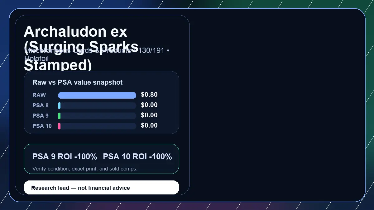 Price chart for Archaludon ex (Surging Sparks Stamped) showing raw, all-in, PSA 6, PSA 7, PSA 8, PSA 9, and PSA 10 values