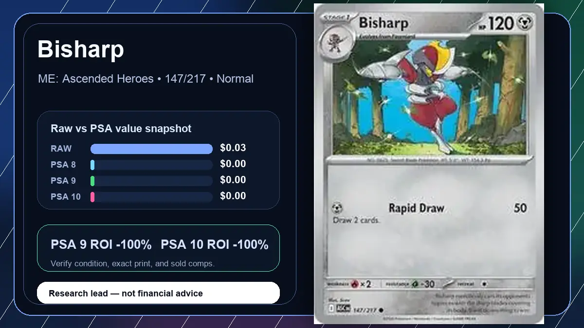 Price chart for Bisharp showing raw, all-in, PSA 6, PSA 7, PSA 8, PSA 9, and PSA 10 values
