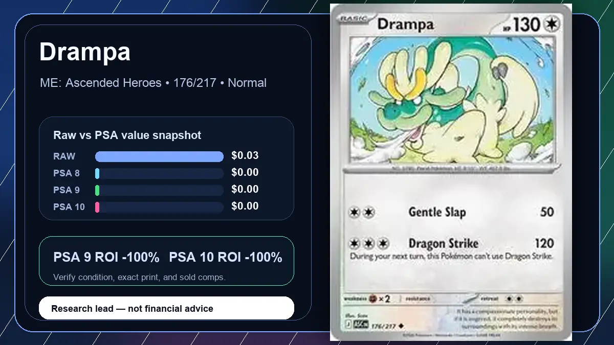 Price chart for Drampa showing raw, all-in, PSA 6, PSA 7, PSA 8, PSA 9, and PSA 10 values
