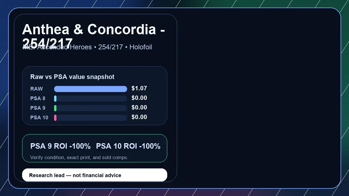 Price chart for Anthea & Concordia - 254/217 showing raw, all-in, PSA 6, PSA 7, PSA 8, PSA 9, and PSA 10 values
