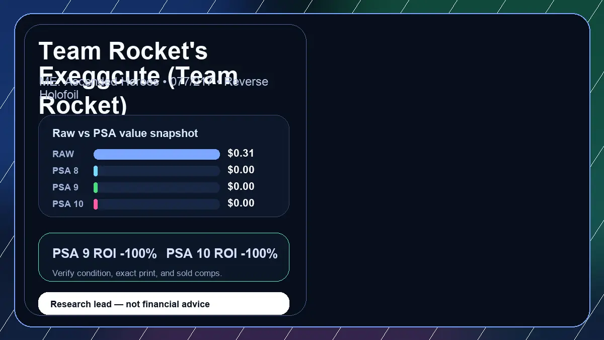 Price chart for Team Rocket's Exeggcute (Team Rocket) showing raw, all-in, PSA 6, PSA 7, PSA 8, PSA 9, and PSA 10 values