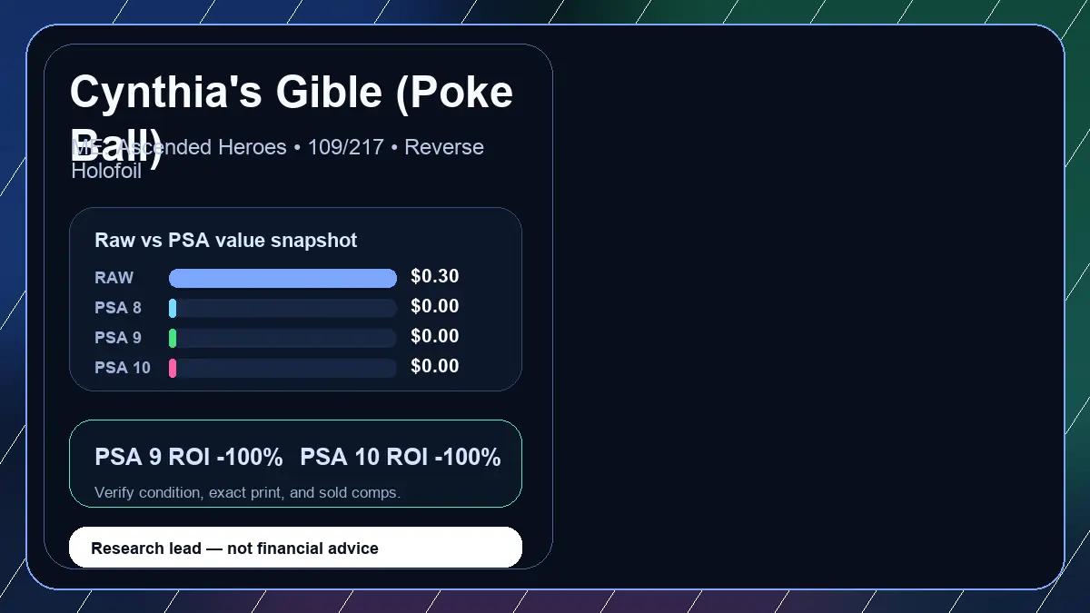 Price chart for Cynthia's Gible (Poke Ball) showing raw, all-in, PSA 6, PSA 7, PSA 8, PSA 9, and PSA 10 values