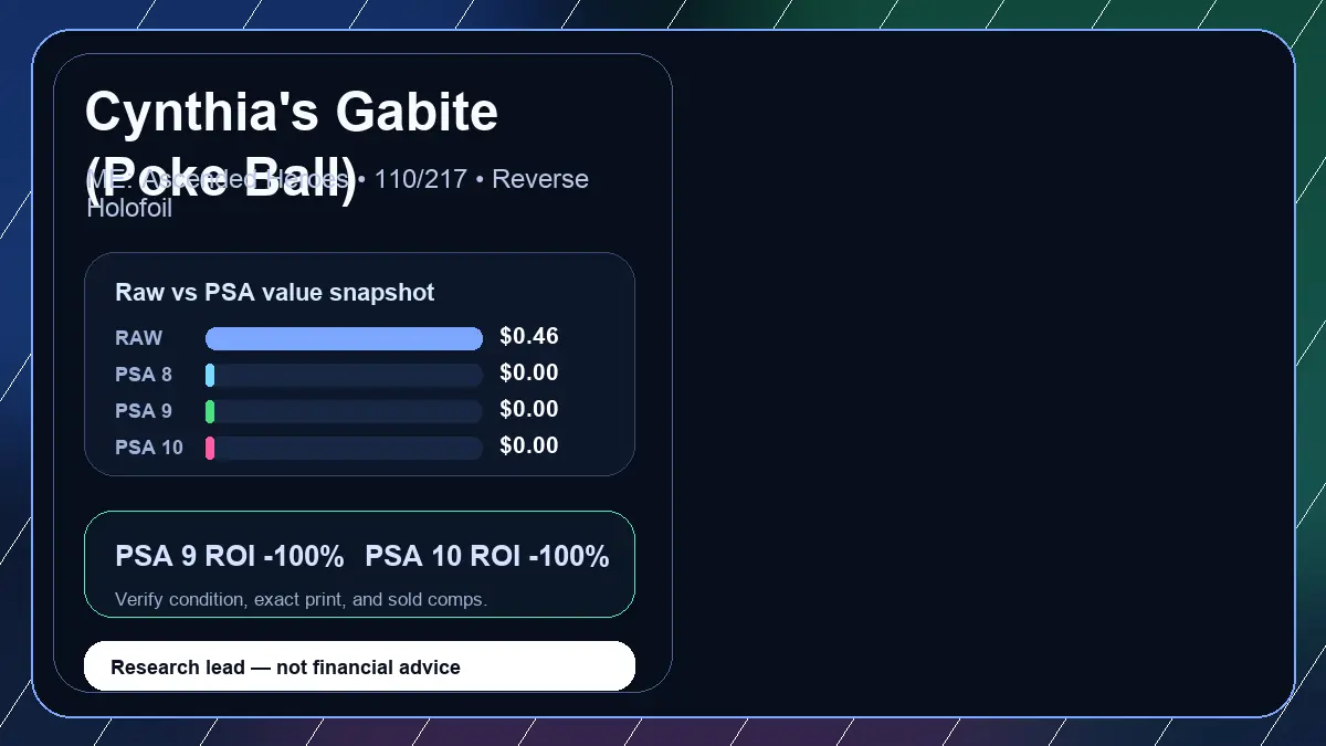 Price chart for Cynthia's Gabite (Poke Ball) showing raw, all-in, PSA 6, PSA 7, PSA 8, PSA 9, and PSA 10 values